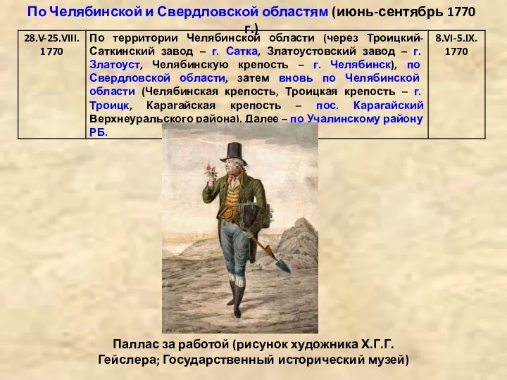 По Челябинской и Свердловской областям (июнь-сентябрь 1770 г.) Паллас за