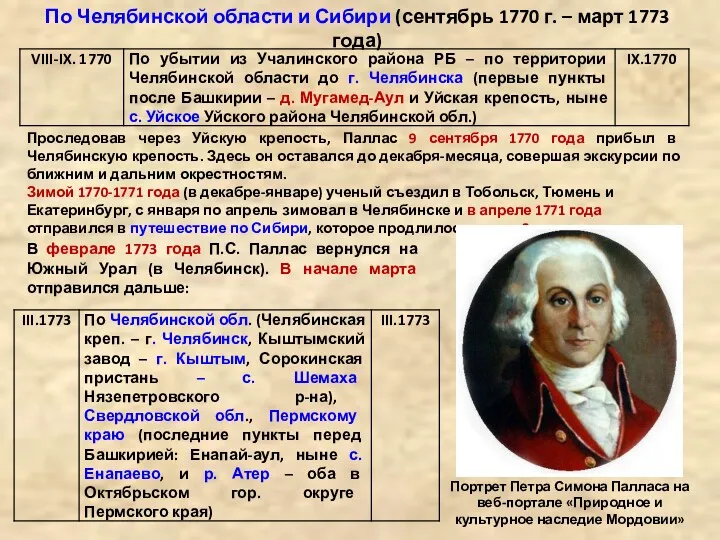 По Челябинской области и Сибири (сентябрь 1770 г. – март
