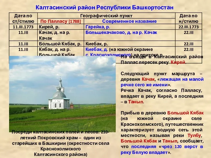 Калтасинский район Республики Башкортостан Посреди калтасинских полей и лесов: 210-летний