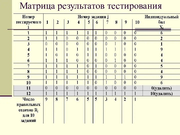 Матрица результатов тестирования