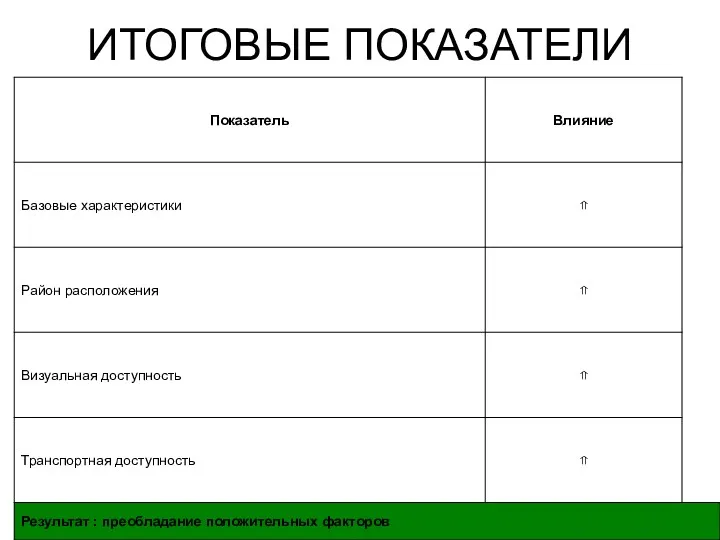 ИТОГОВЫЕ ПОКАЗАТЕЛИ