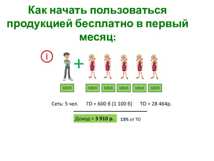 Как начать пользоваться продукцией бесплатно в первый месяц: