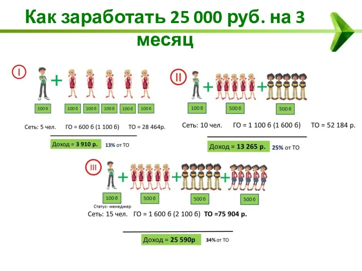 Как заработать 25 000 руб. на 3 месяц