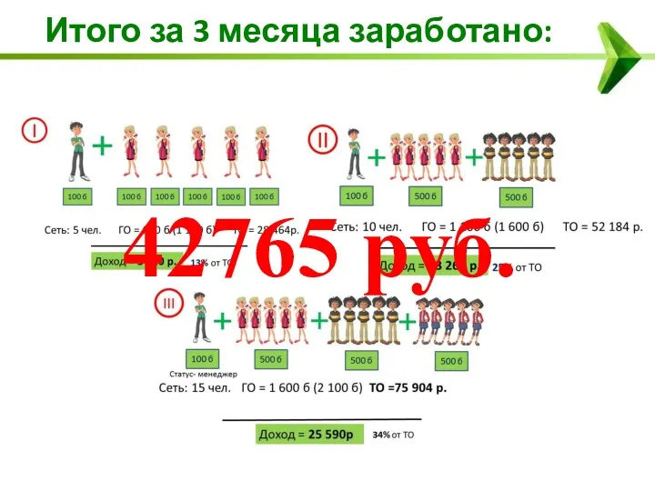 Итого за 3 месяца заработано: 42765 руб.