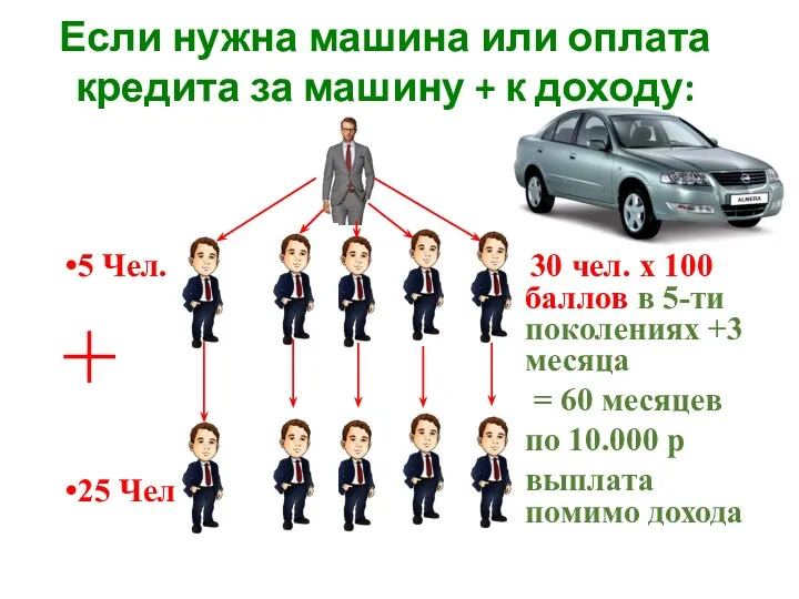 Если нужна машина или оплата кредита за машину + к