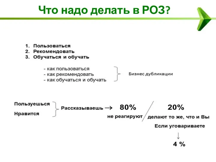 Что надо делать в РОЗ?