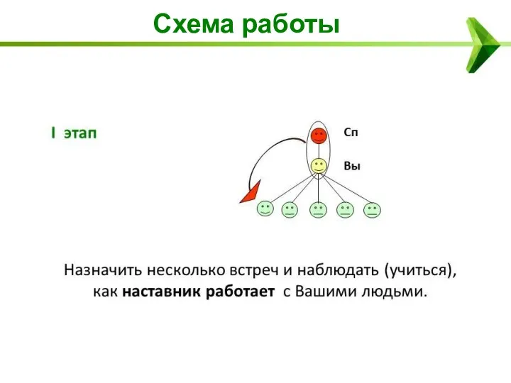 Схема работы