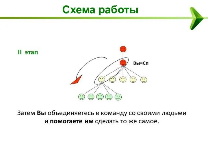 Схема работы