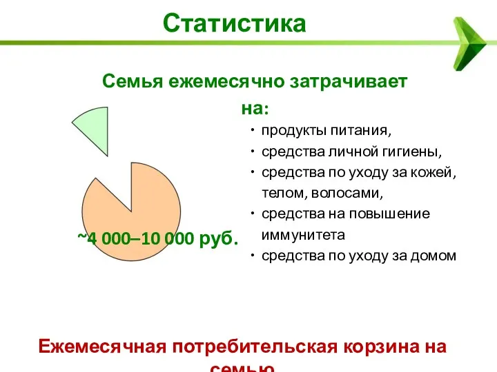 Статистика Семья ежемесячно затрачивает на: продукты питания, средства личной гигиены,