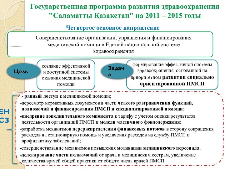 Государственная программа развития здравоохранения "Саламатты Қазақстан" на 2011 – 2015