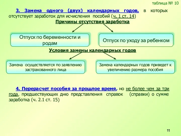 3. Замена одного (двух) календарных годов, в которых отсутствует заработок