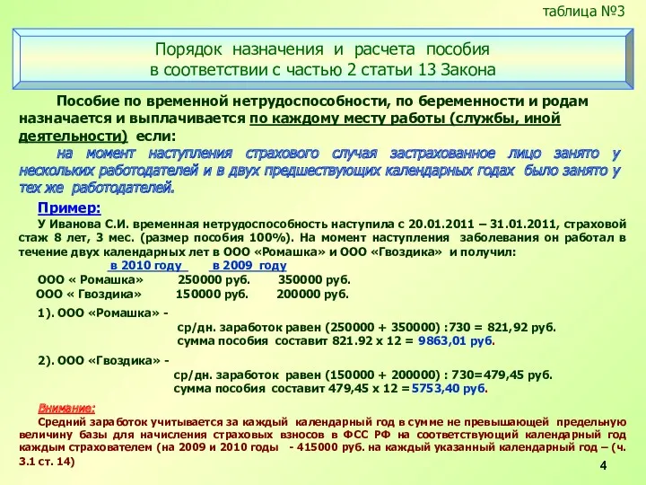 Пособие по временной нетрудоспособности, по беременности и родам назначается и