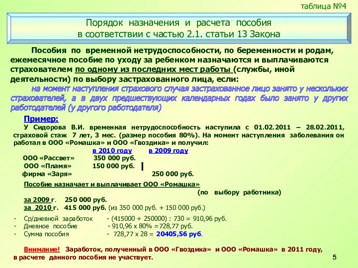 Пособия по временной нетрудоспособности, по беременности и родам, ежемесячное пособие