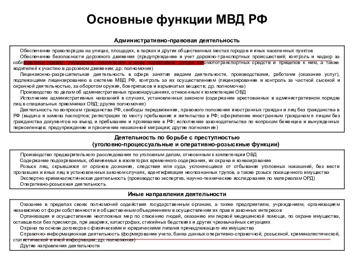 Основные функции МВД РФ