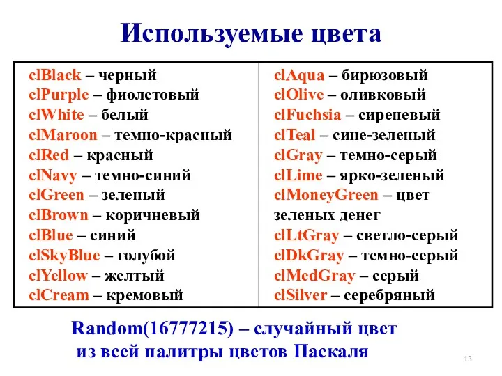 Используемые цвета Random(16777215) – случайный цвет из всей палитры цветов Паскаля