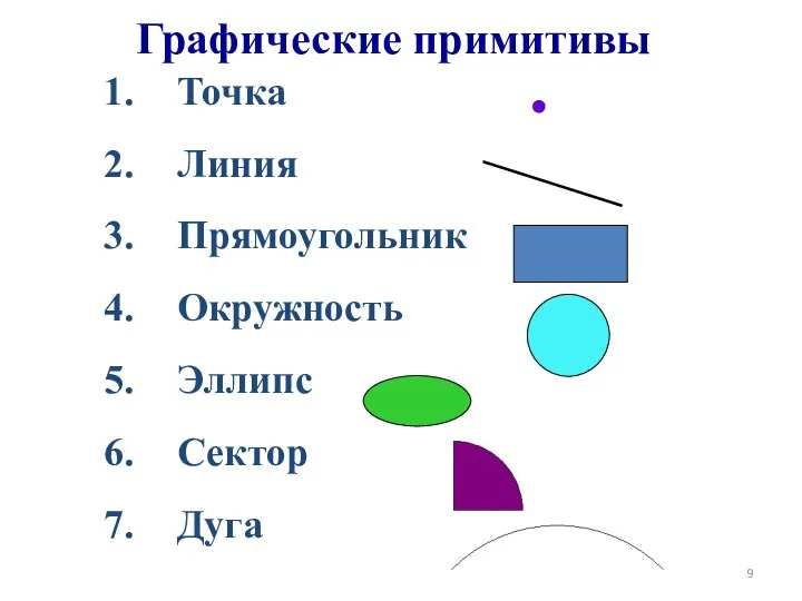 Графические примитивы Точка Линия Прямоугольник Окружность Эллипс Сектор Дуга