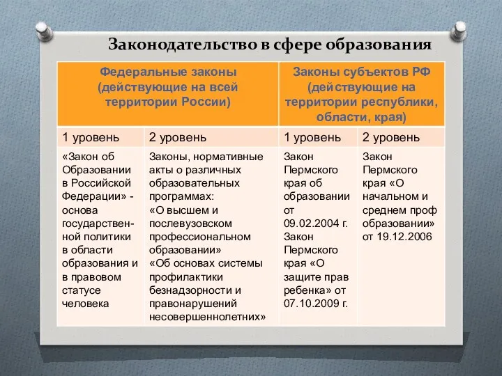 Законодательство в сфере образования