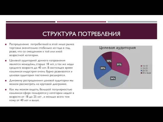 СТРУКТУРА ПОТРЕБЛЕНИЯ Распределение потребителей в этой нише рынка торговли значительно