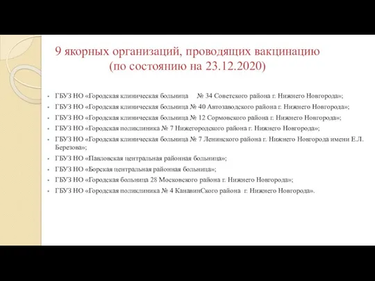 9 якорных организаций, проводящих вакцинацию (по состоянию на 23.12.2020) ГБУЗ