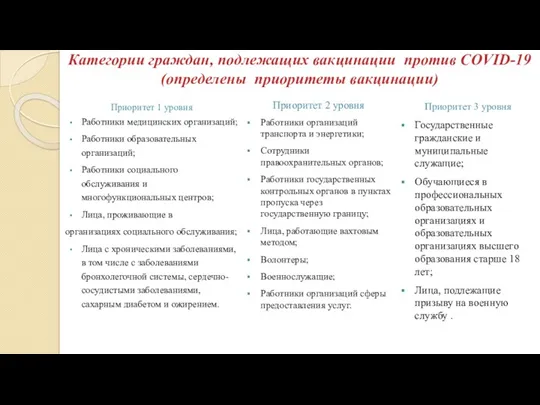 Категории граждан, подлежащих вакцинации против COVID-19 (определены приоритеты вакцинации) Приоритет