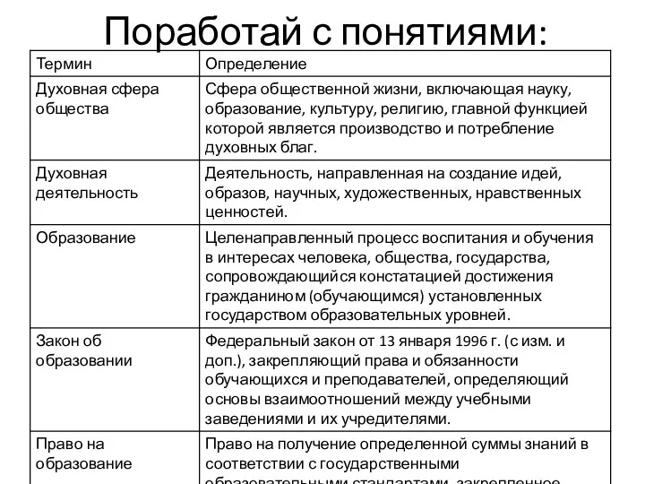 Поработай с понятиями: