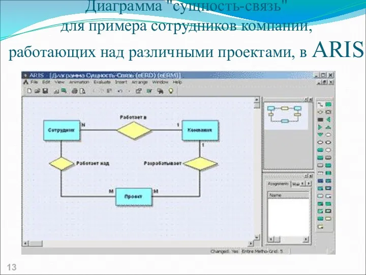 Диаграмма "сущность-связь" для примера сотрудников компании, работающих над различными проектами, в ARIS