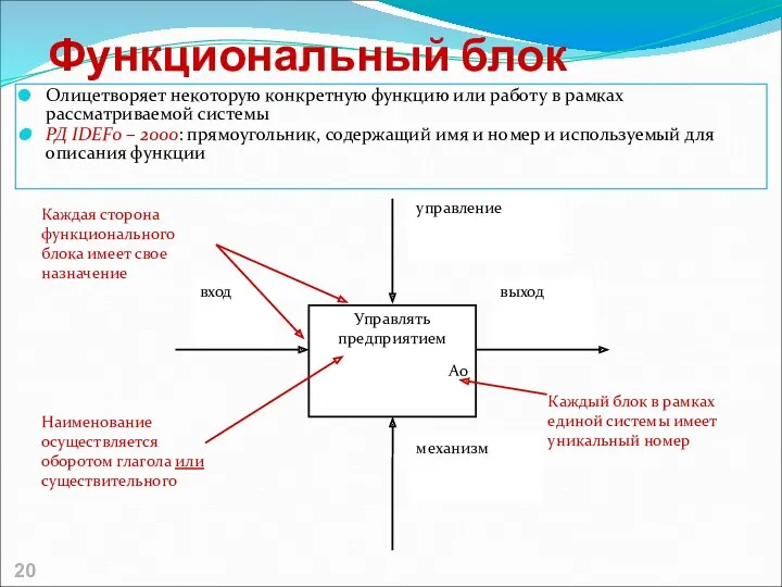 Функциональный блок Олицетворяет некоторую конкретную функцию или работу в рамках