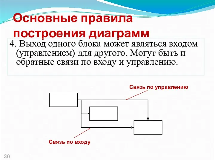 Основные правила построения диаграмм 4. Выход одного блока может являться