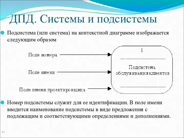 ДПД. Системы и подсистемы Подсистема (или система) на контекстной диаграмме