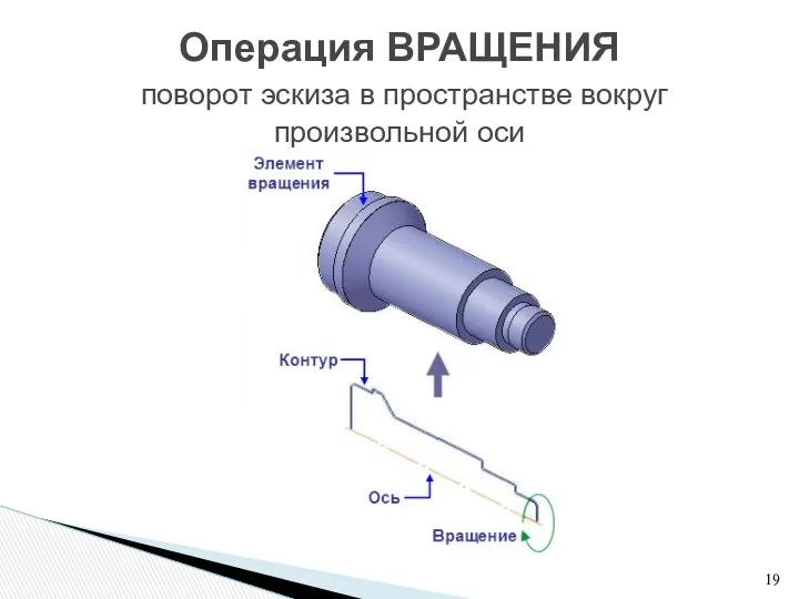 Операция ВРАЩЕНИЯ поворот эскиза в пространстве вокруг произвольной оси