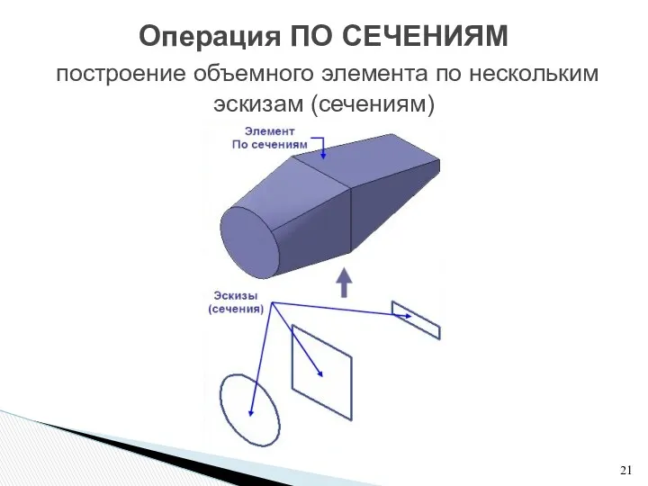 Операция ПО СЕЧЕНИЯМ построение объемного элемента по нескольким эскизам (сечениям)