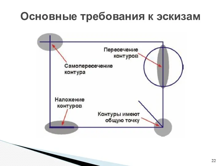 Основные требования к эскизам