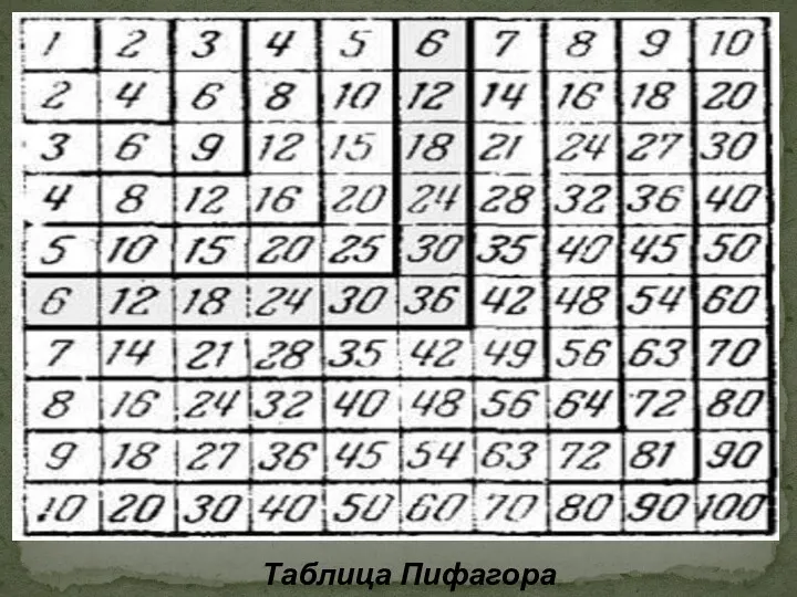 Таблица Пифагора