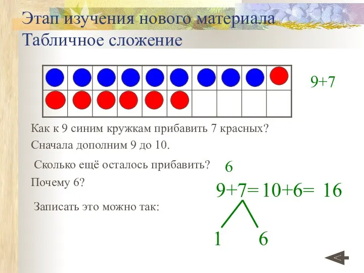 Этап изучения нового материала Табличное сложение Как к 9 синим