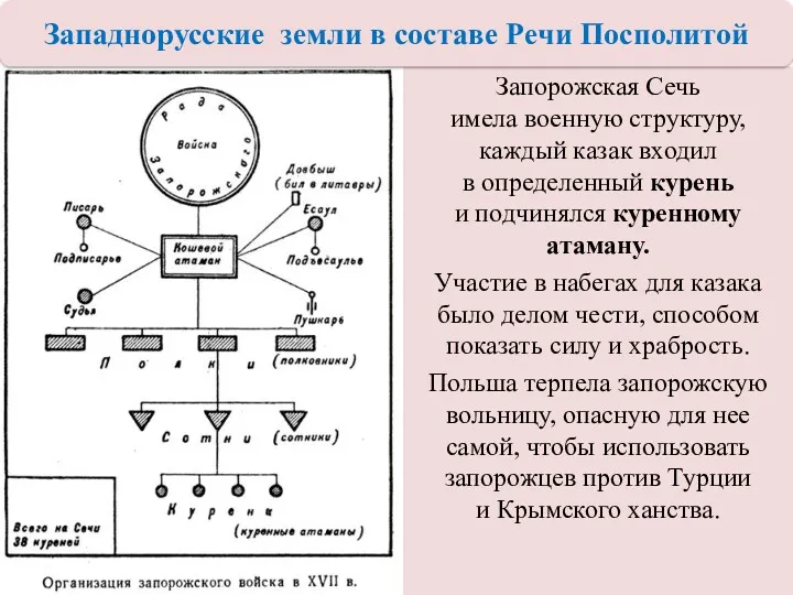 Запорожская Сечь имела военную структуру, каждый казак входил в определенный