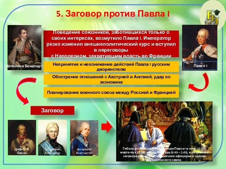 5. Заговор против Павла I Поведение союзников, заботившихся только о