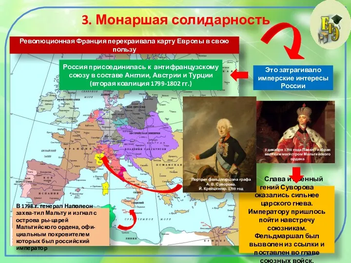 3. Монаршая солидарность Революционная Франция перекраивала карту Европы в свою пользу В 1798