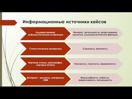 Информационные источники кейсов