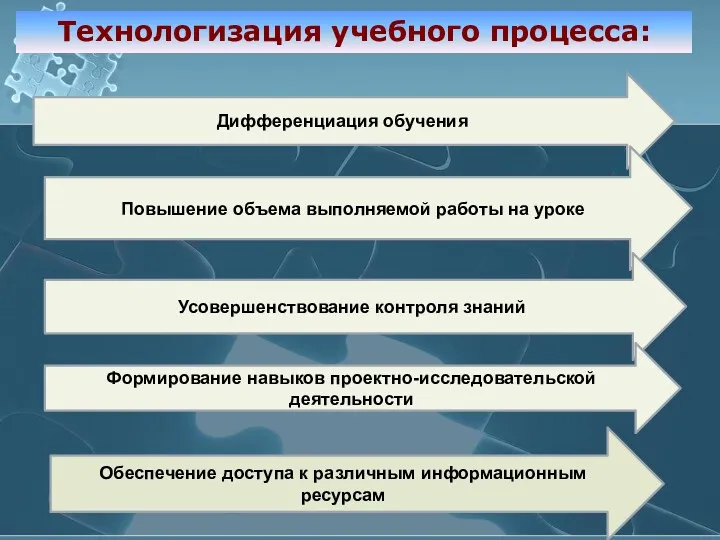 Технологизация учебного процесса: Дифференциация обучения Повышение объема выполняемой работы на уроке Усовершенствование контроля