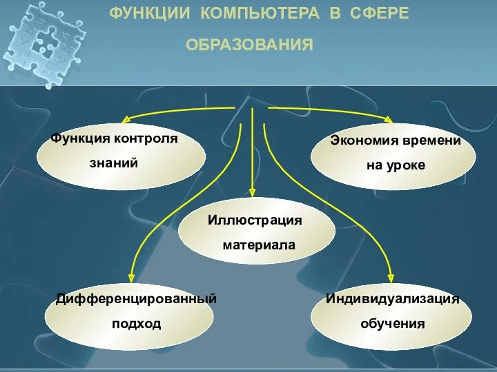 ФУНКЦИИ КОМПЬЮТЕРА В СФЕРЕ ОБРАЗОВАНИЯ