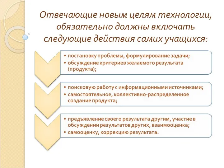 Отвечающие новым целям технологии, обязательно должны включать следующие действия самих учащихся: