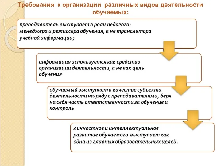 Требования к организации различных видов деятельности обучаемых: