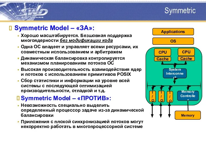 Symmetric Symmetric Model – «ЗА»: Хорошо масштабируется. Безшовная поддержка многоядерности