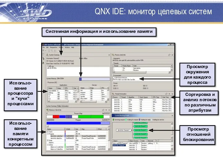 QNX IDE: монитор целевых систем Просмотр окружения для каждого процесса