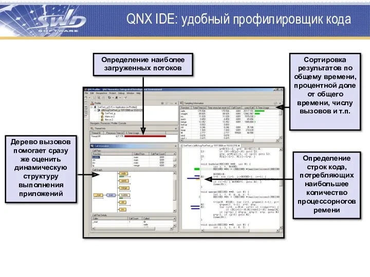 QNX IDE: удобный профилировщик кода Сортировка результатов по общему времени,
