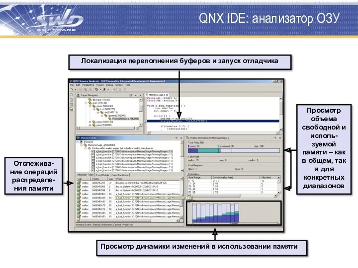 QNX IDE: анализатор ОЗУ Просмотр динамики изменений в использовании памяти