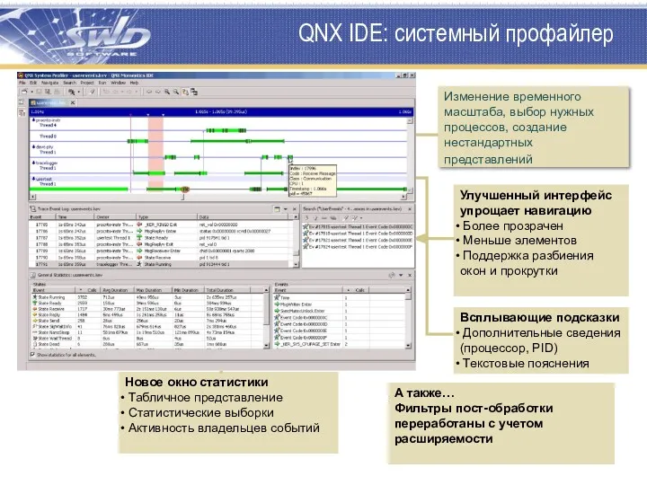 QNX IDE: системный профайлер Новое окно статистики Табличное представление Статистические
