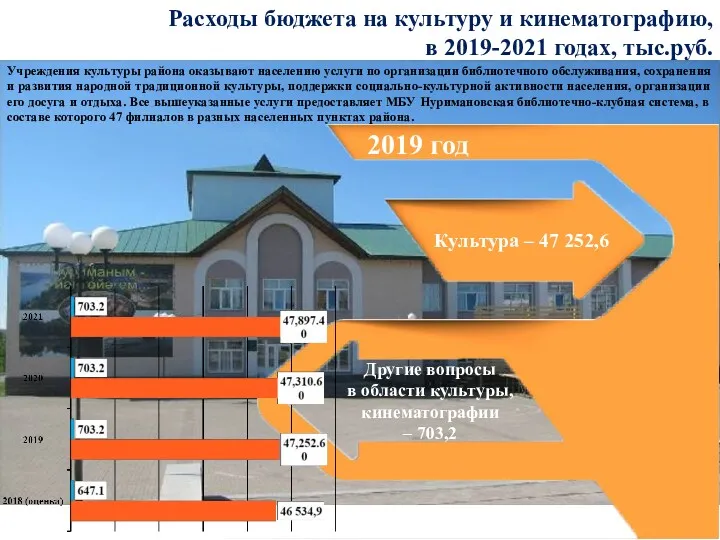 Расходы бюджета на культуру и кинематографию, в 2019-2021 годах, тыс.руб. Культура – 47