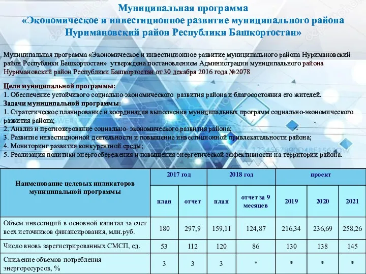 Муниципальная программа «Экономическое и инвестиционное развитие муниципального района Нуримановский район Республики Башкортостан» Муниципальная