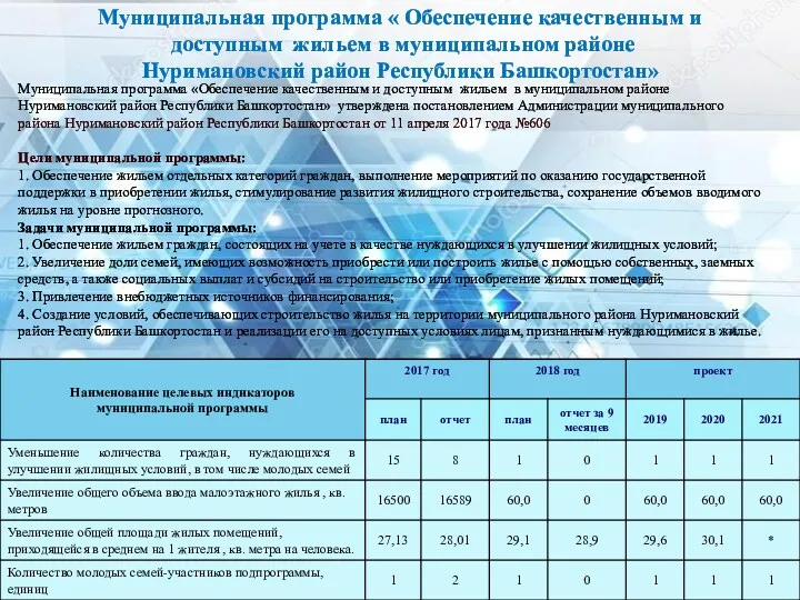 Муниципальная программа « Обеспечение качественным и доступным жильем в муниципальном районе Нуримановский район